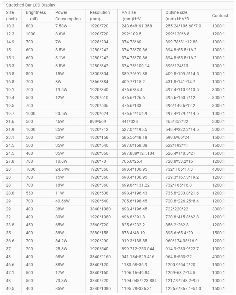 stretched bar list